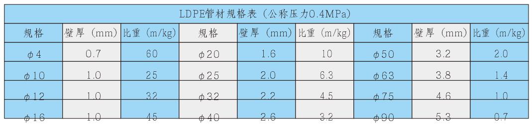 西安PE管生產(chǎn)銷售